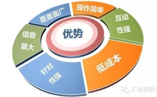 移動互聯(lián)網(wǎng)營銷與傳統(tǒng)營銷 在商品銷售中的本質(zhì)差異