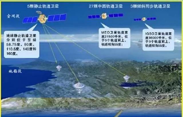 GPS VS 北斗 兩大定位技術深度解析