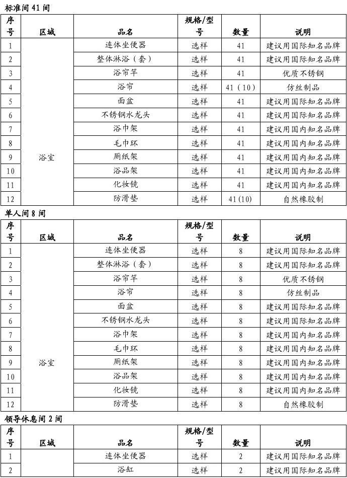 酒店衛生潔具及五金雜件采購清單（衛具篇）